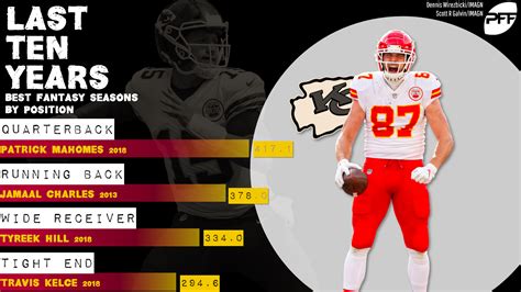 chiefs standings|chiefs record last 10 years.